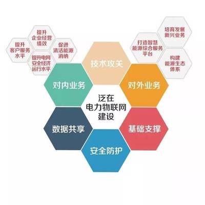具有陜西特色的泛在電力物聯(lián)網要怎樣建?