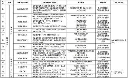 吉林省推進建筑節(jié)能 推廣綠色技術，限制高能耗產品