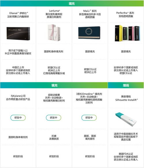 華東醫(yī)藥2022年重回高質量增長軌道 創(chuàng)新藥、醫(yī)美、工業(yè)微生物三大引擎加速增長