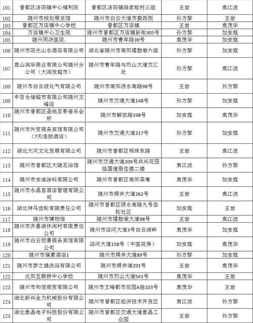 隨州市消防“雙隨機(jī)、一公開”系統(tǒng)2023年10月抽查結(jié)果暨11月監(jiān)督抽查計劃公示（附消防產(chǎn)品質(zhì)量檢驗(yàn)信息及物業(yè)管理專項(xiàng)提示）