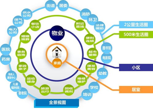 蘇州市物業(yè)管理協(xié)會(huì) 推動(dòng)物業(yè)管理高質(zhì)量發(fā)展的核心力量