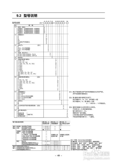富士ZAF熱導式氣體分析儀使用手冊